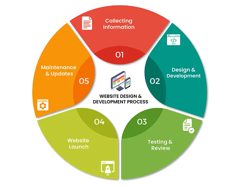 W8Network